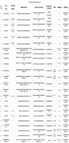 陕西抽查内衣产品25批次样品 不合格1批次