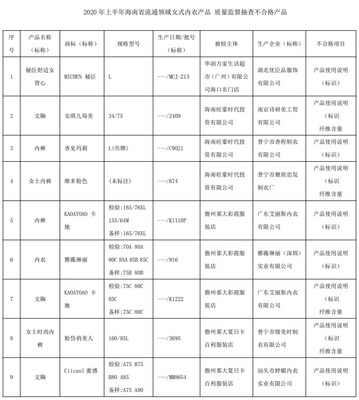 海南省市场监督管理局抽查45批次女式内衣产品 不合格19批次